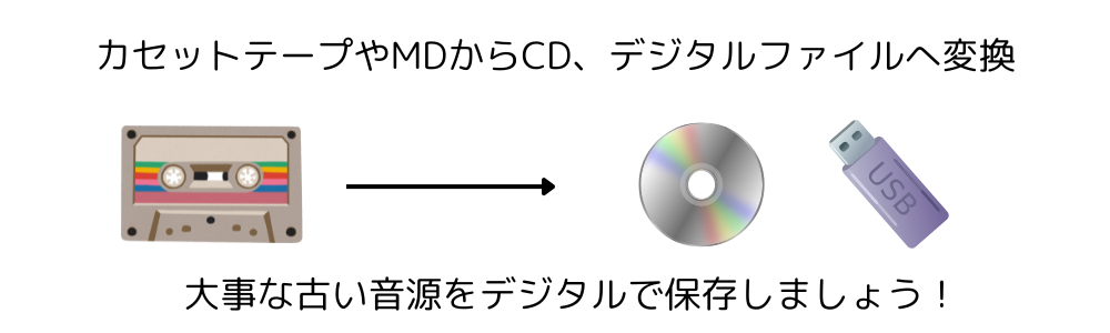 カセットテープデジタル変換